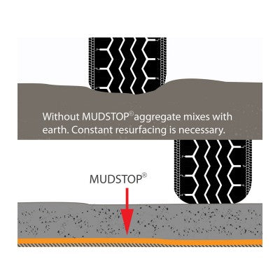 Mudstop® Geotextile Stabilisation Fabric